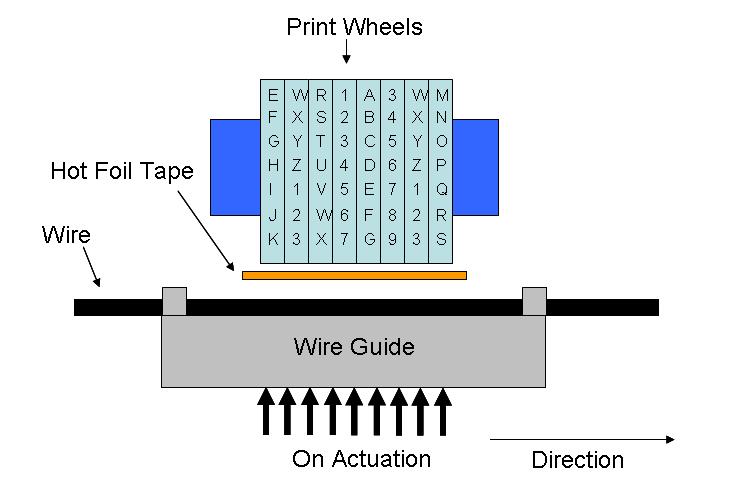 Hot Stamp Marking Technology